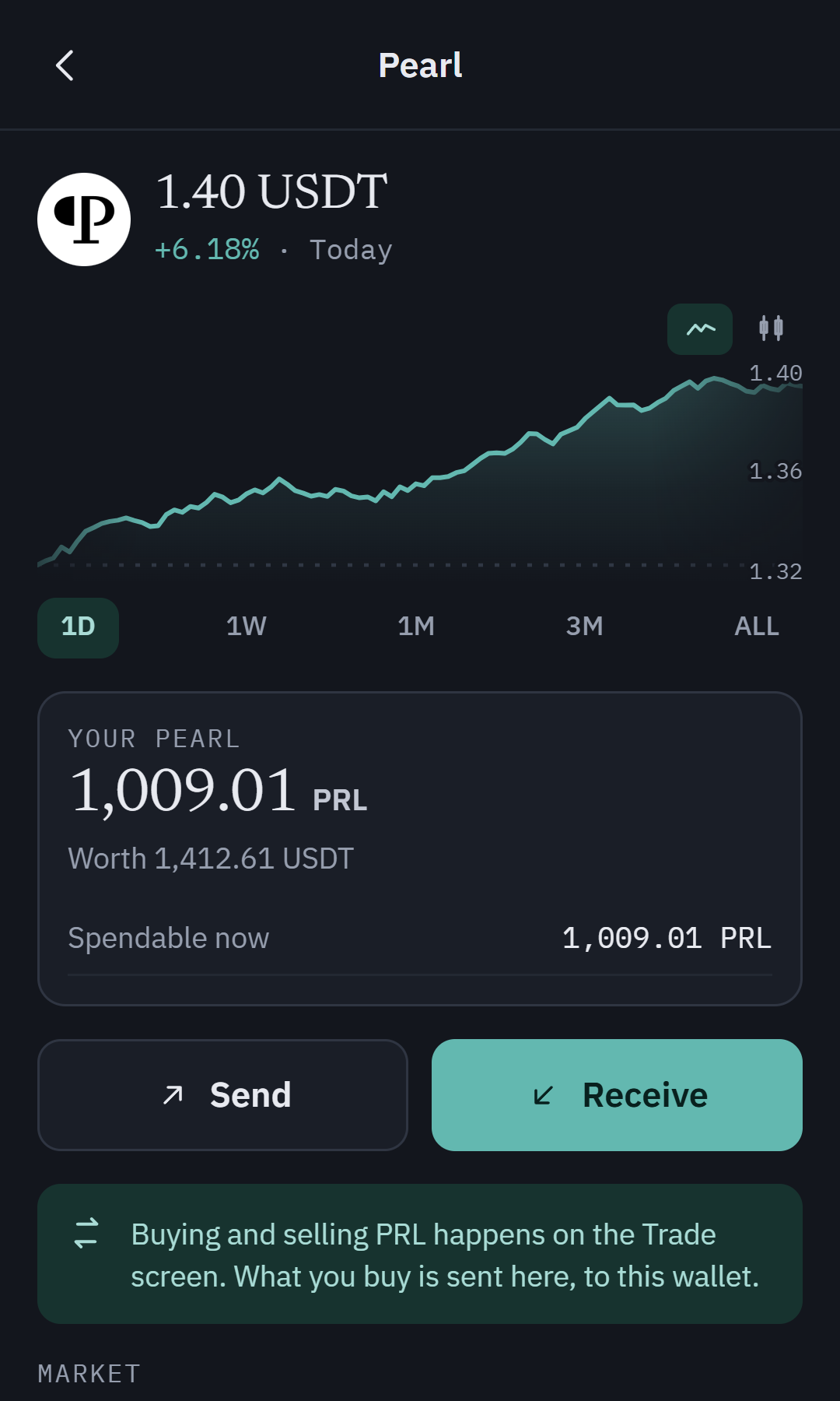 Oyster Pearl screen with the PRL price chart and holdings