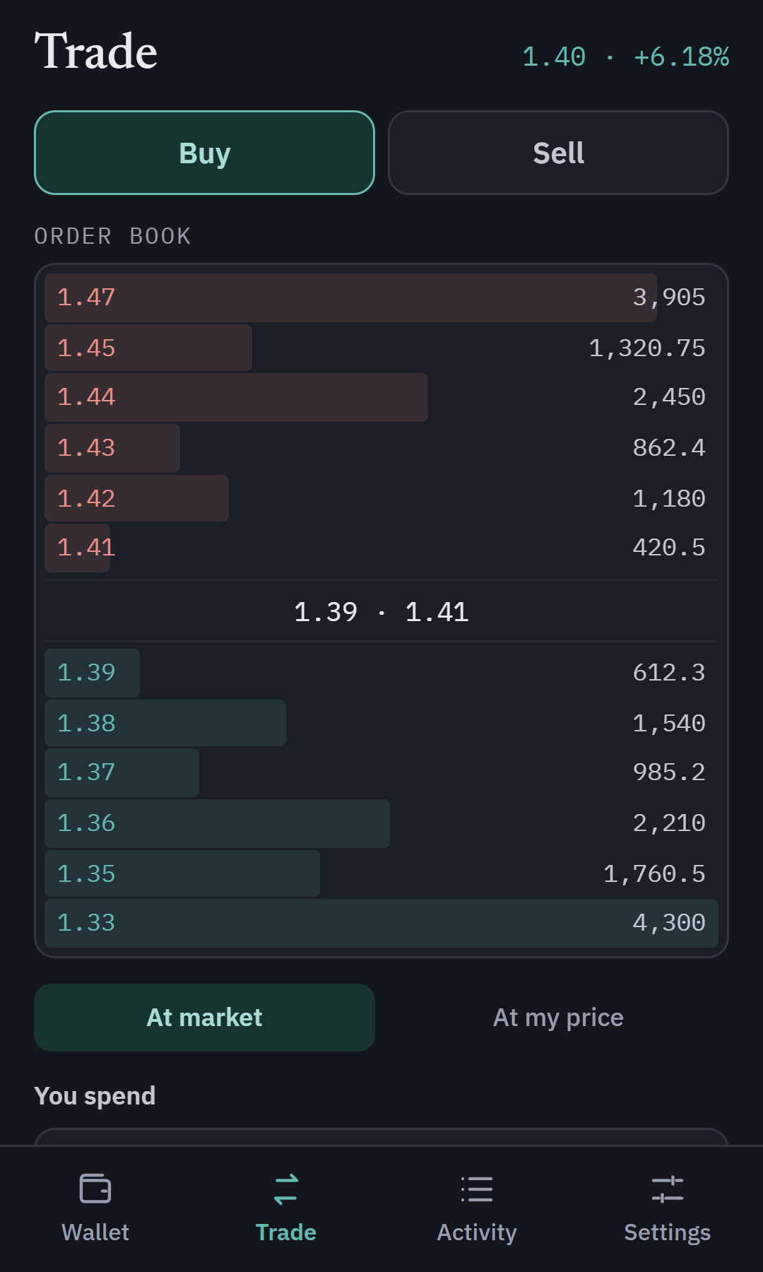Oyster trade screen with the PRL order book